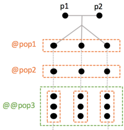 Biparental cross alt text
